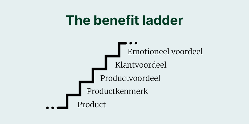 The Benefit Ladder